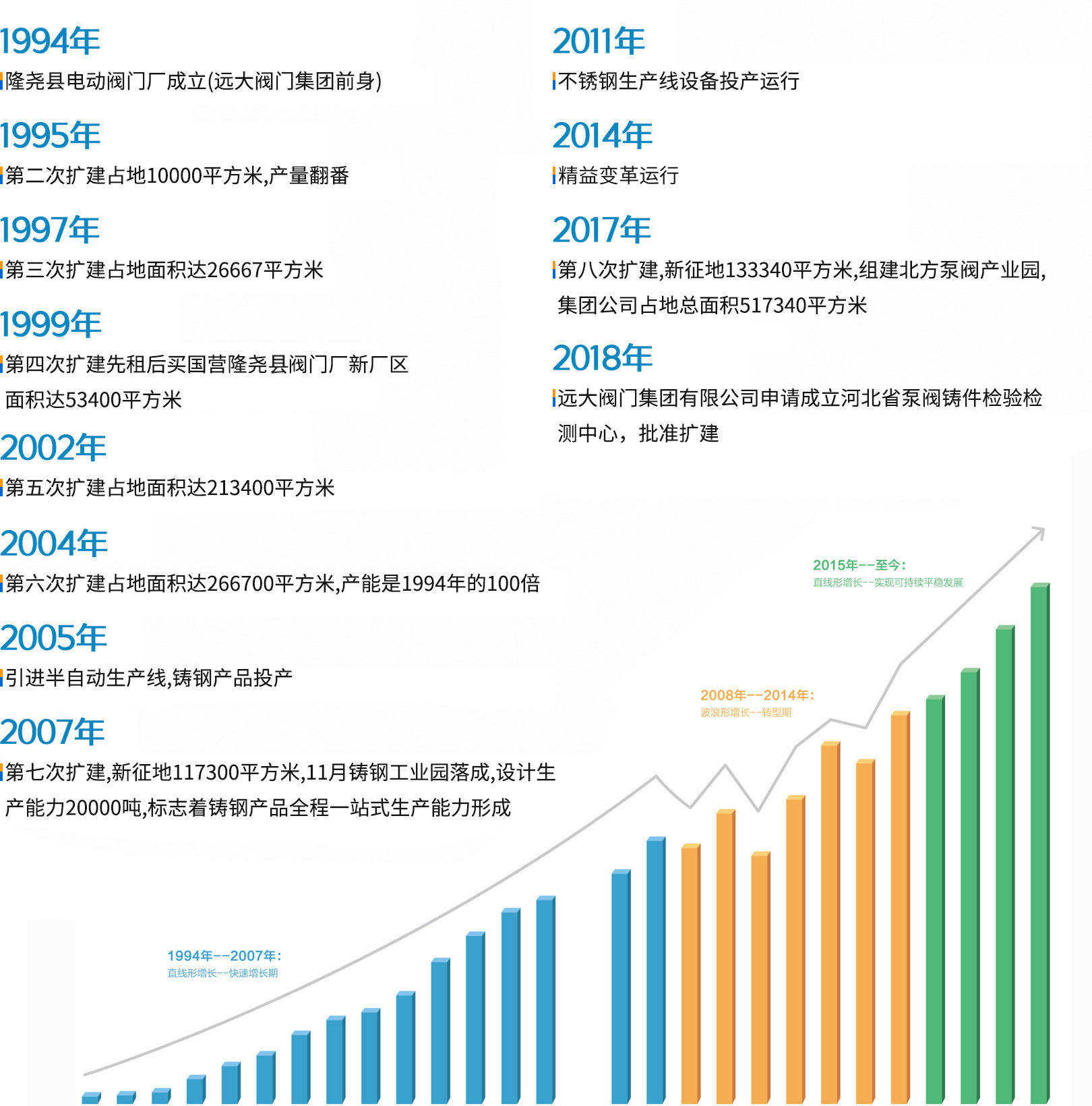 企業(yè)文化